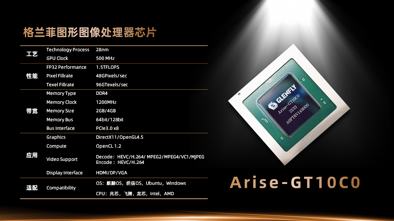 格兰菲 GLENFLY Arise 显卡参数公布：28nm工艺，1.5TFLOPS 性能