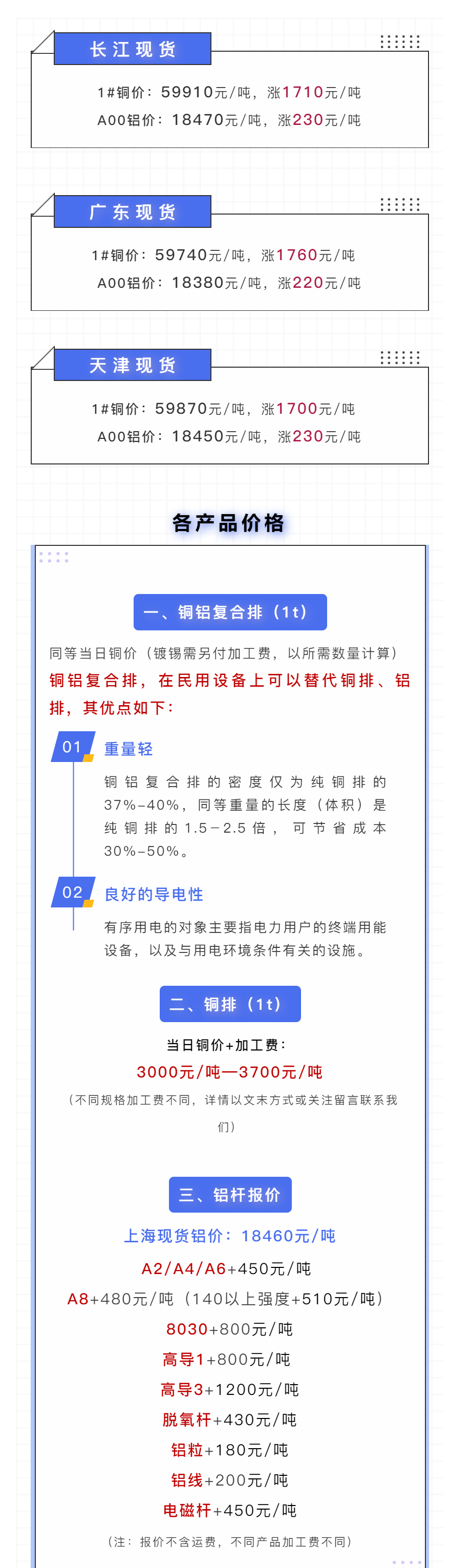 铜价结束6连跌！长江现货、广东现货、天津现货价格（07.08）