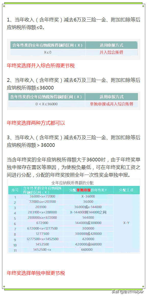 022年个人所得税标准（附个税税率表）"