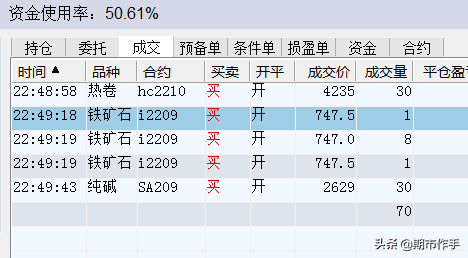 7月7日期货走势分析-附个人交易记录