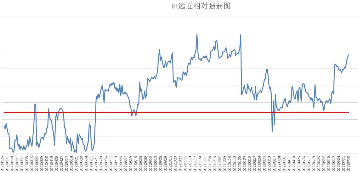 振荡何时休（中证500股指期货IC交易实战）