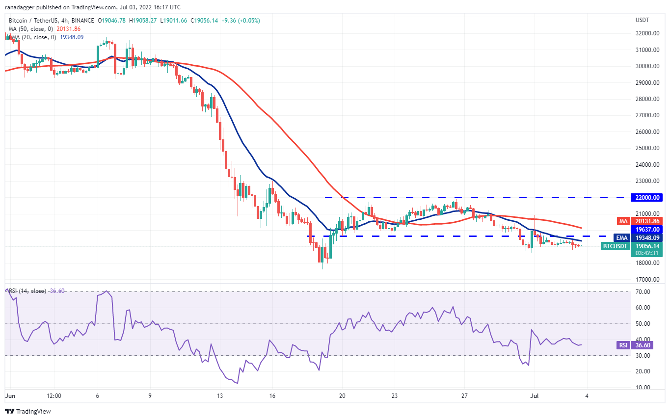 本周值得关注的 5 大加密货币：BTC、SHIB、MATIC、ATOM、APE