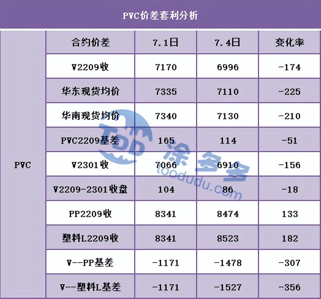 期货大幅增仓跌破7000整数关口，现货价格继续走弱回落