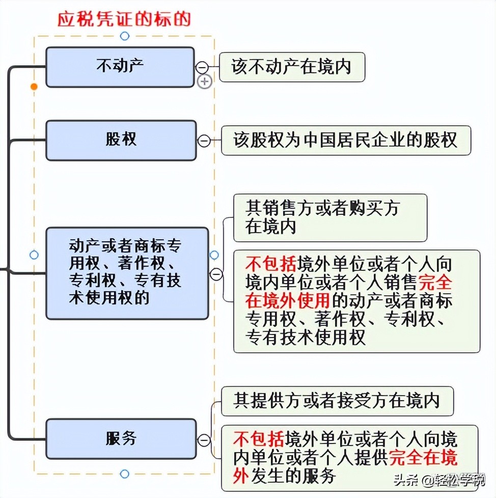 印花税最新政策2022年（这种情形不用再交印花税了）