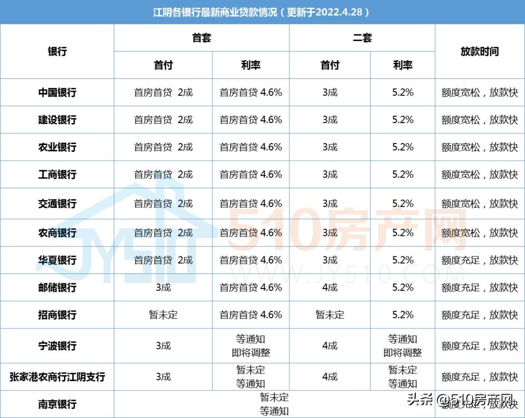 商业贷款利率（商业贷款利率，重回“4时代”）