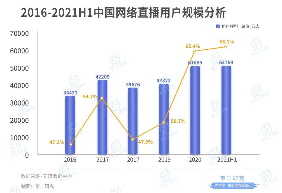 分钱买到酸菜鱼？直播下半场进入“分水岭”，割裂与变革并"