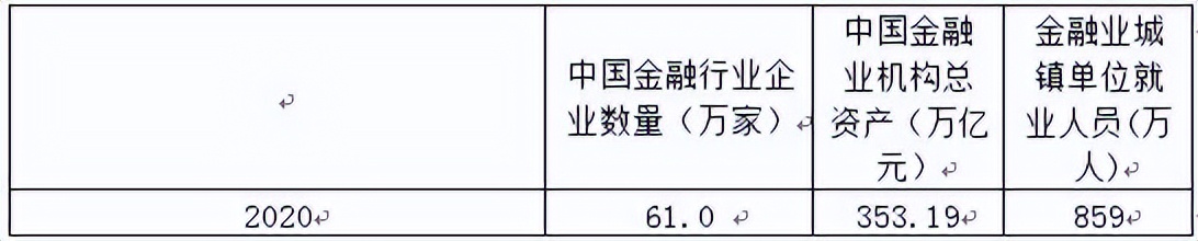 上海金融市场上半年成交额1362万亿元 金融行业企业数据分析