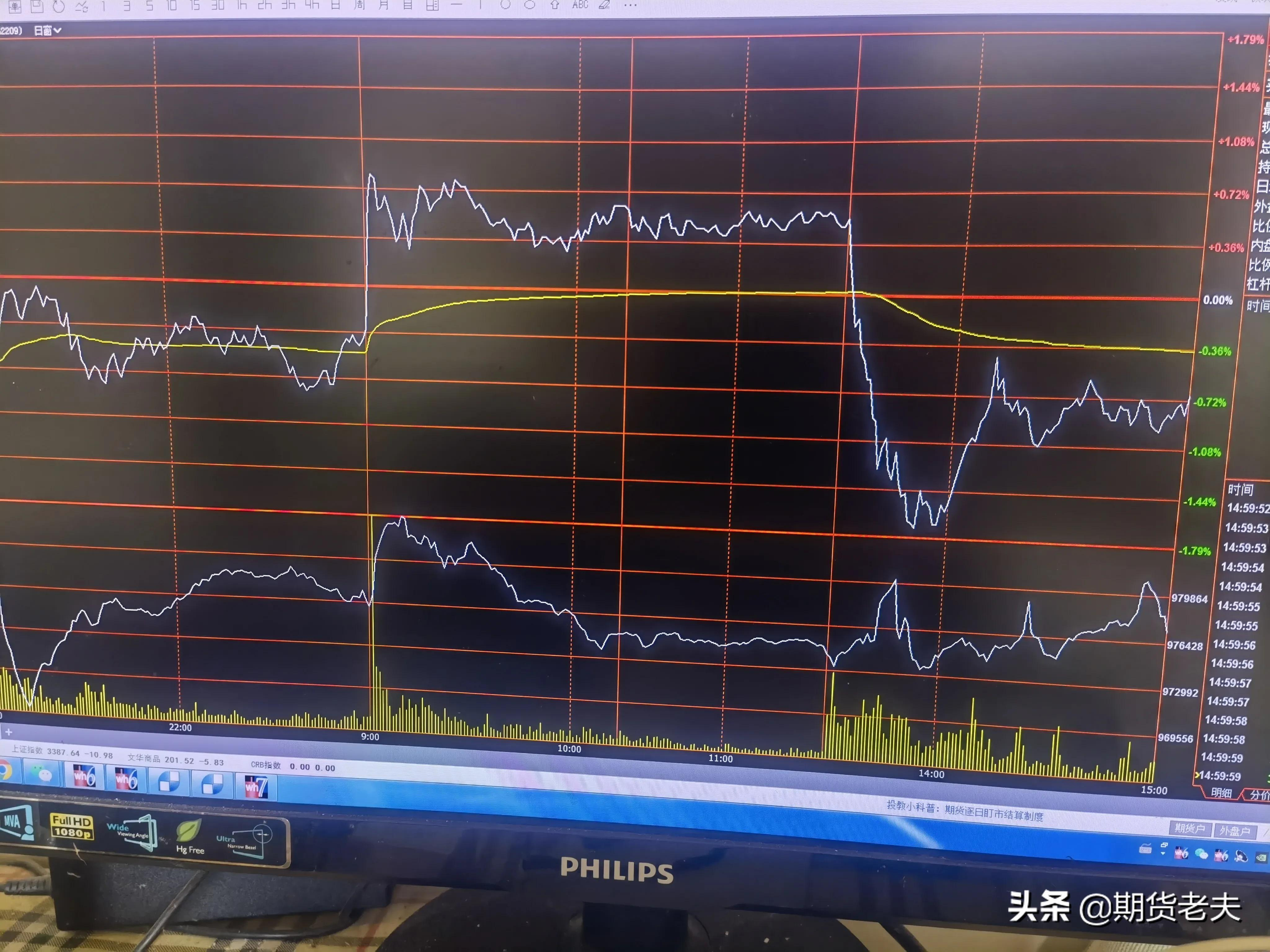 期货老夫对一账户每日交易的跟踪评析（7月1日第17天）