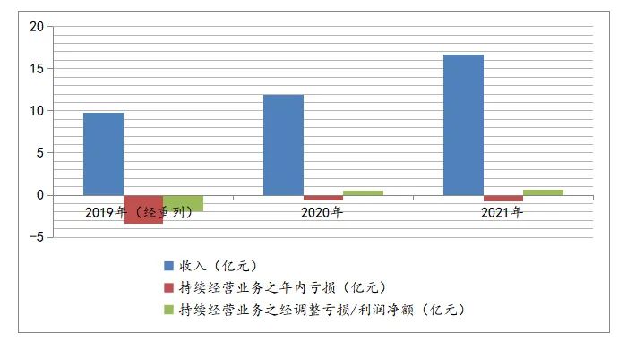 美图靠“炒币”能否“秀”出未来？