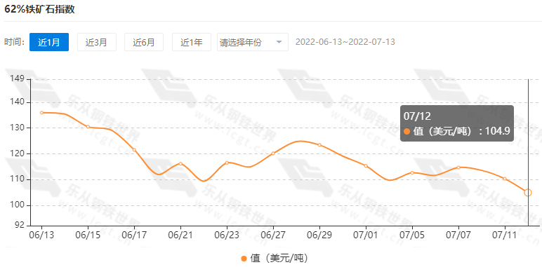 钢材期货跌穿3900，现货全面跟跌，市场为何恐慌？