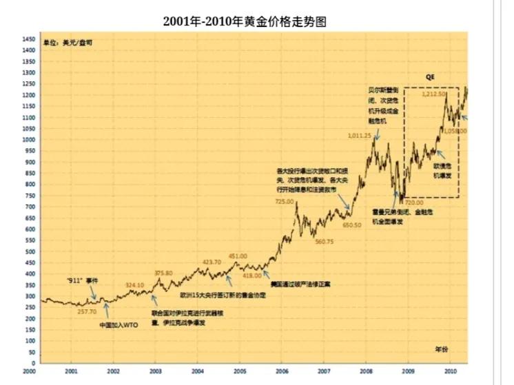 比特币“美国ETF”通过之时，比特币将上百万美金？