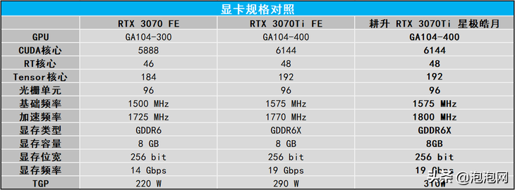 耕升RTX 3070Ti 星极皓月显卡评测：纯白外观，通杀2K游戏