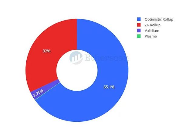 以太坊桥从80亿美元到180亿美元，4个月以太坊桥的变化