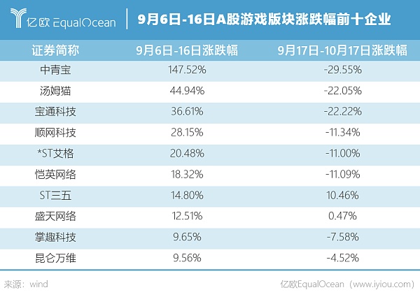 从1999年的互联网到2021年的元宇宙，互联网到元宇宙的发展