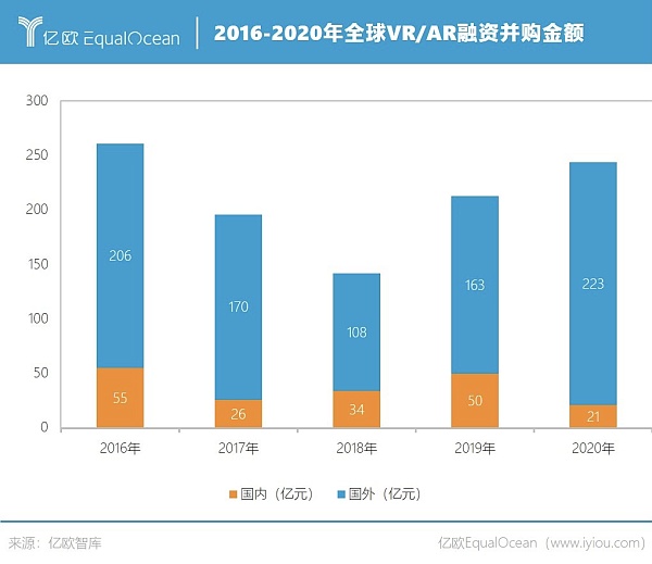 从1999年的互联网到2021年的元宇宙，互联网到元宇宙的发展