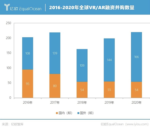 从1999年的互联网到2021年的元宇宙，互联网到元宇宙的发展