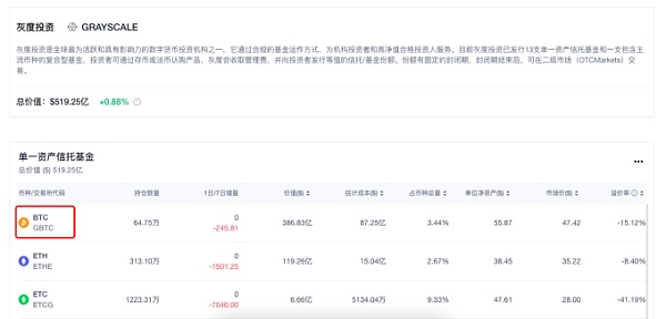 【灰度出山】再攻比特币现货ETF