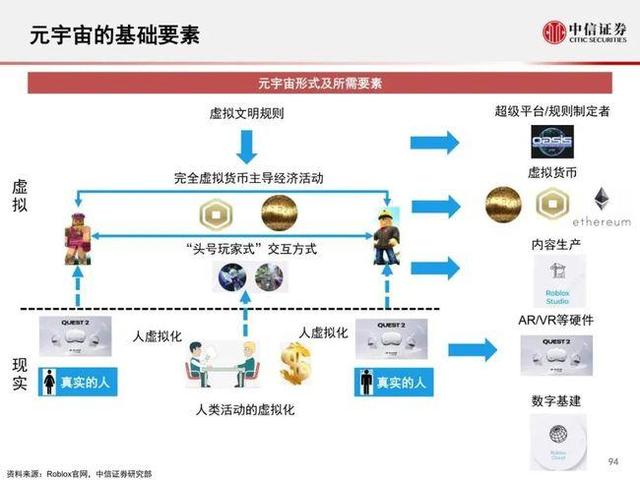 元宇宙为什么这么受欢迎，元宇宙会改变哪些东西