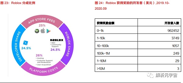 什么是元宇宙，从10个方面理解元宇宙