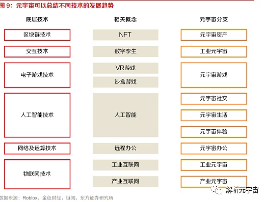 什么是元宇宙，从10个方面理解元宇宙