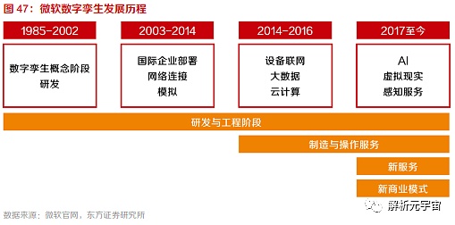 什么是元宇宙，从10个方面理解元宇宙