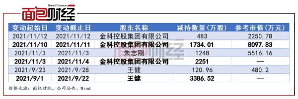 汤姆猫：重要股东借“元宇宙”东风减持，监管函警示合规风险