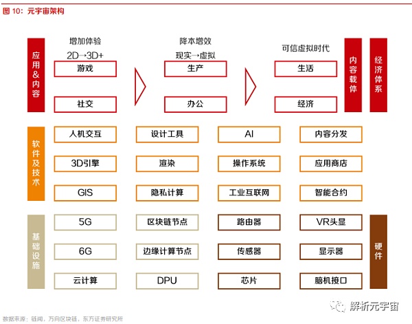 什么是元宇宙，从10个方面理解元宇宙