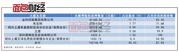 汤姆猫：重要股东借“元宇宙”东风减持，监管函警示合规风险