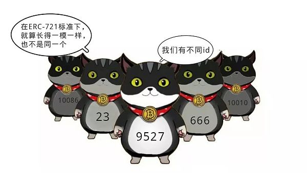 什么是ERC-20和ERC-721，ERC-20和ERC-721的区别