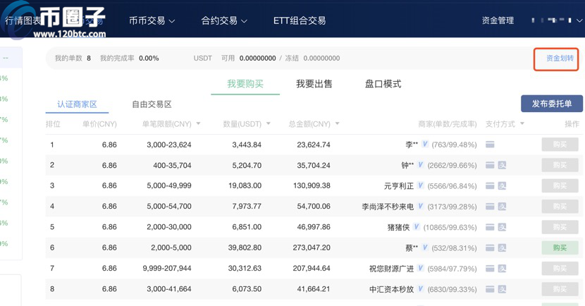 在OKEX欧易法币和币币划转收手续费吗？