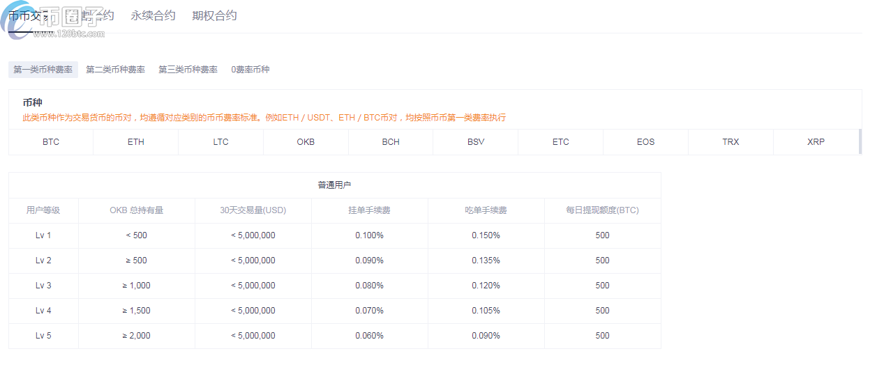 在OKEX欧易法币和币币划转收手续费吗？