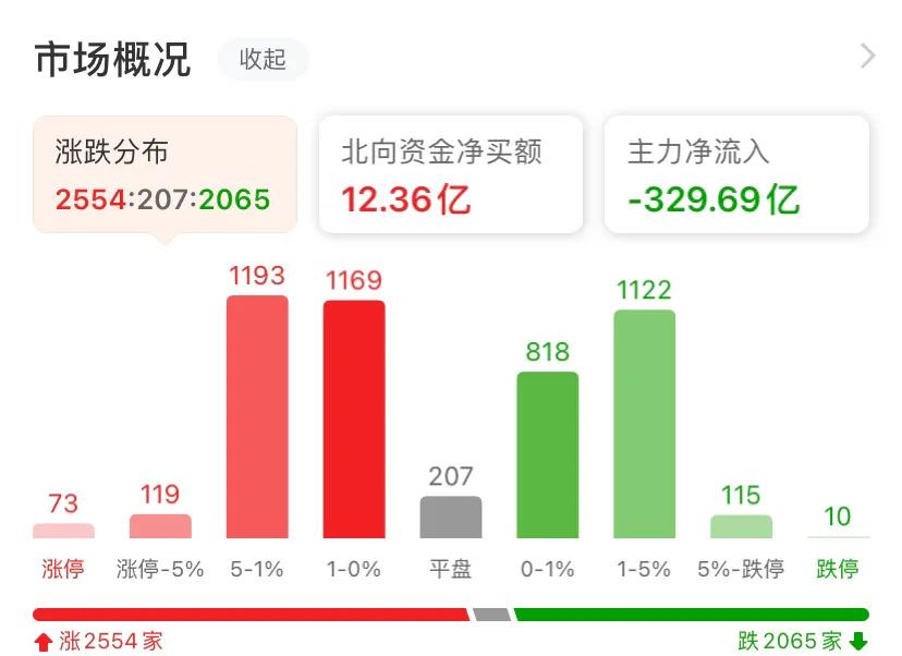 振荡何时休（中证500股指期货IC交易实战）