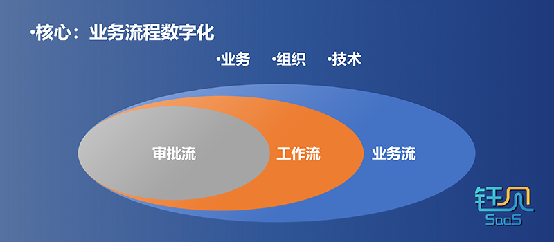 从CRM浅谈企业数字化入口