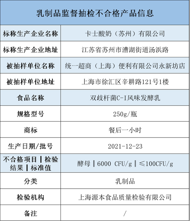 卡士消费升级的背后的代价是“健康”？