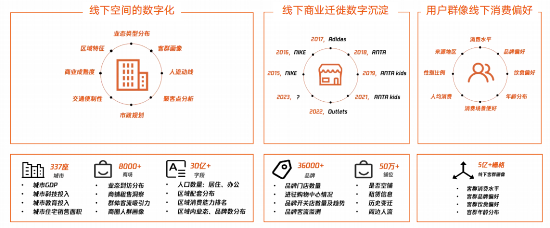 拆解多想云招股书：营销云的复购率难题