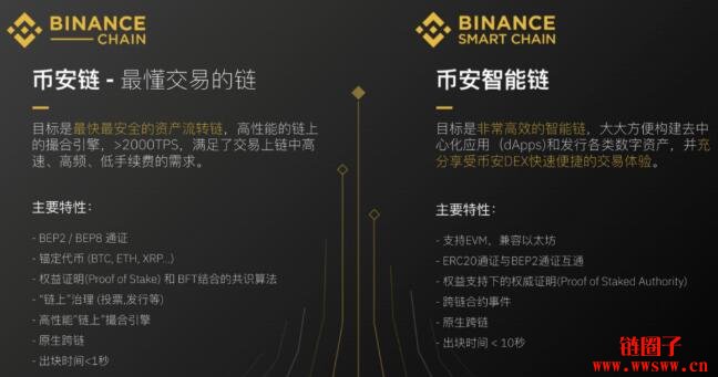 【币安币BNB介绍】Binance BNB值得投资的3大原因插图(3)