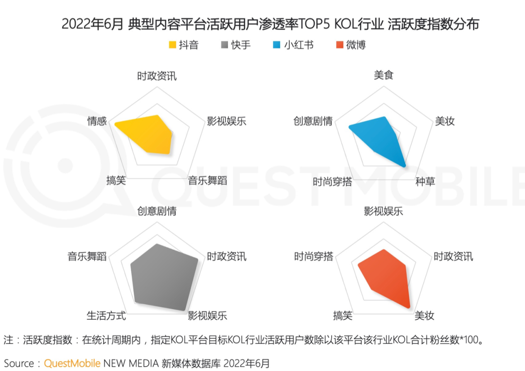 小红书，为了赚钱有多拼？