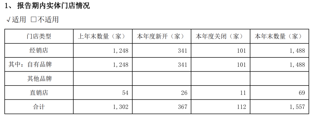 “夫妻店”我乐家居踩雷地产，借钱扩张能否逆天改命？