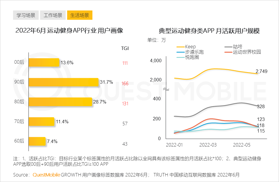 Z世代洞察报告：线上消费能力和意愿持续攀升，移动视频、社交及手游最受欢迎