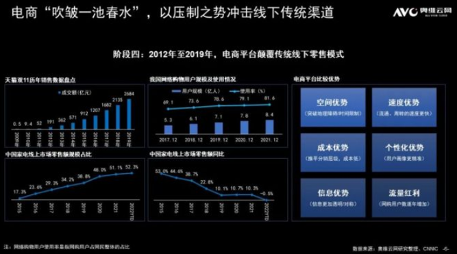 国美的下一站在哪里？