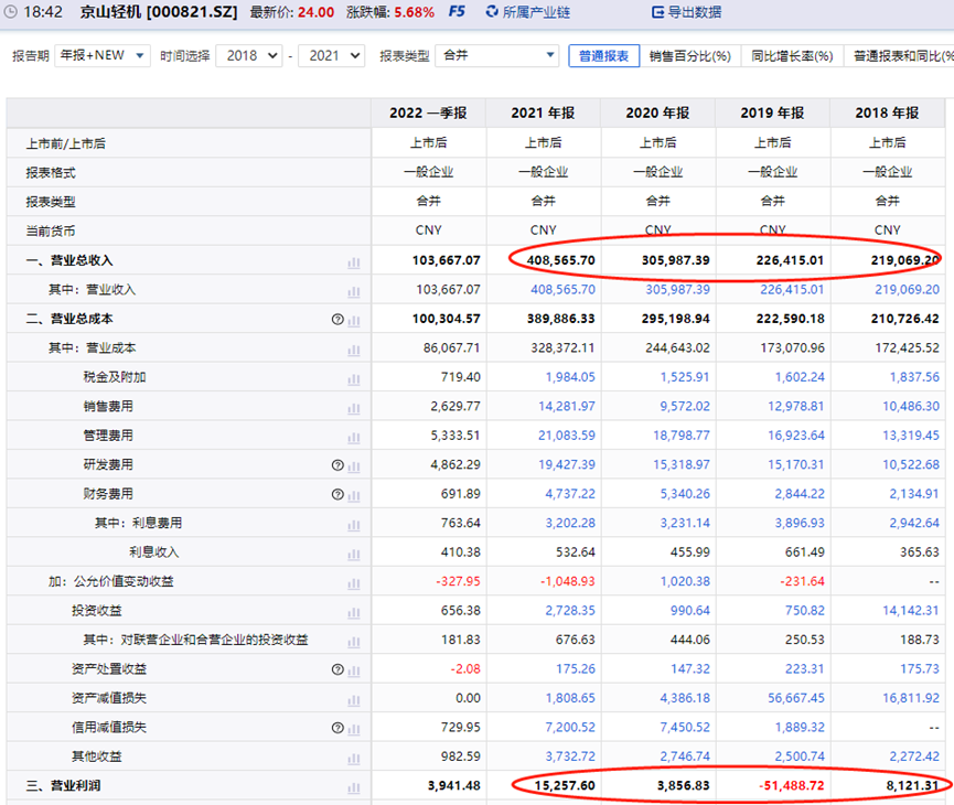 新型太阳能电池的下一场盛宴，可能与现在的公司无关