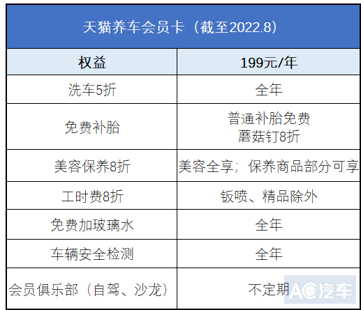 “猫虎狗”为什么都在推付费会员？