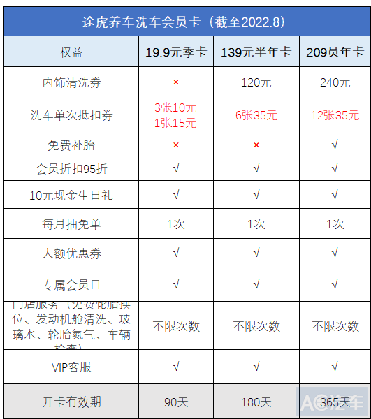 “猫虎狗”为什么都在推付费会员？