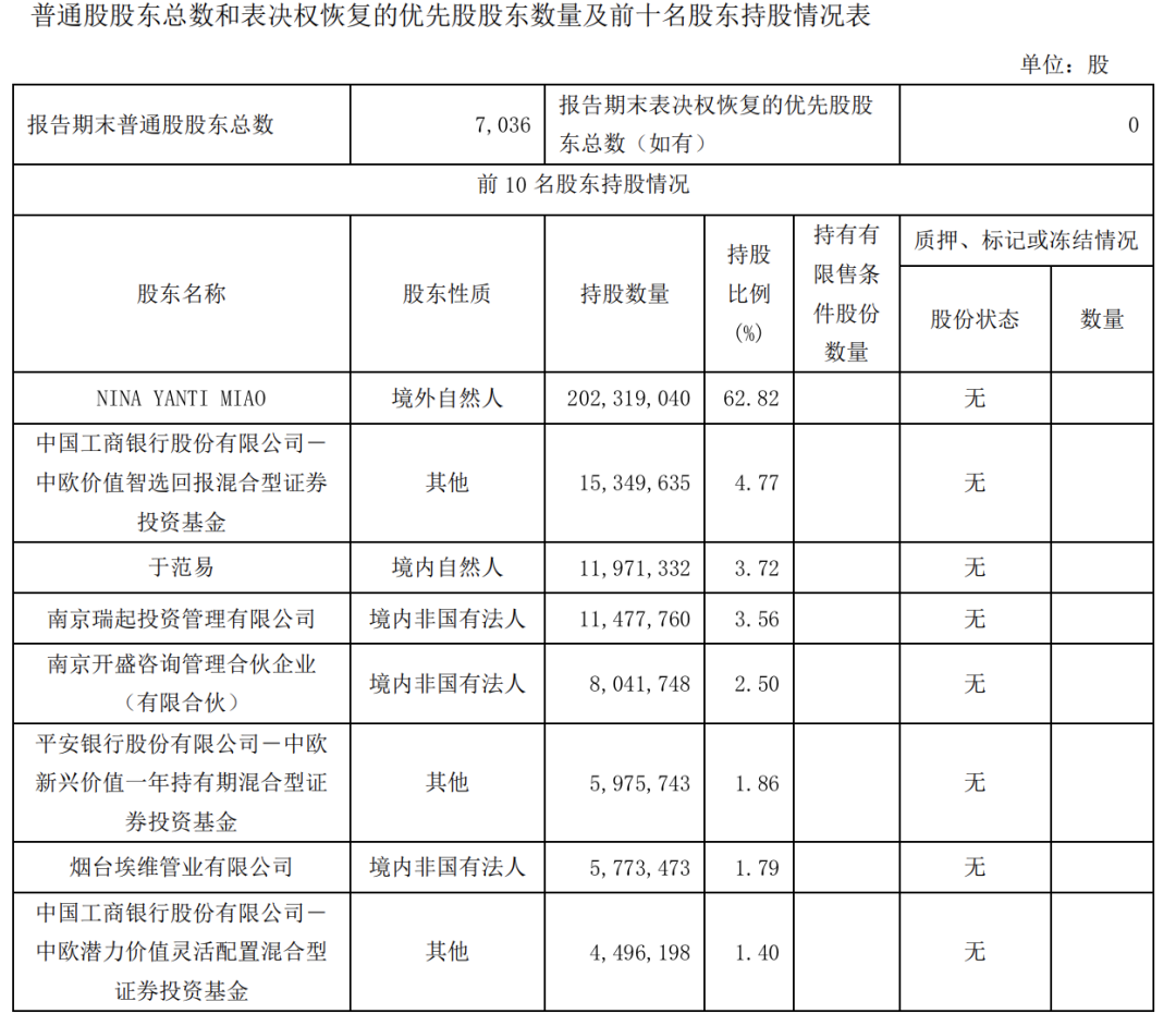 “夫妻店”我乐家居踩雷地产，借钱扩张能否逆天改命？