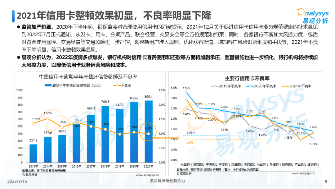 信用卡业务数字化专题研究2022H1