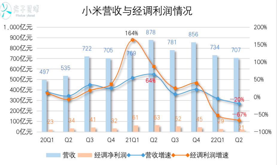 忆苦思甜的雷军与转型中的小米