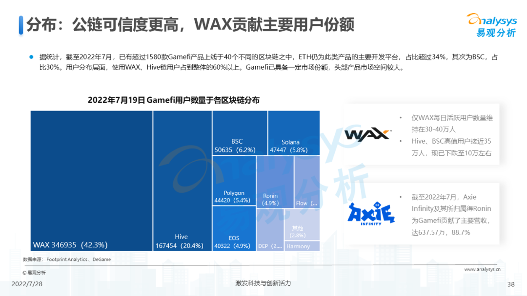 游戏元宇宙发展趋势展望分析