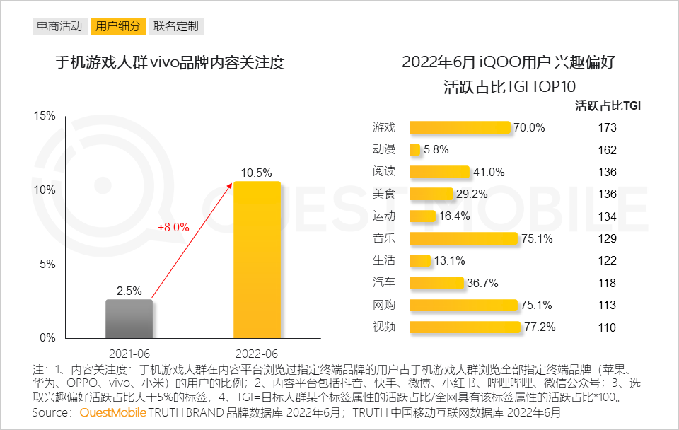 022中国智能终端市场半年报告：市场内卷加速集中，TOP5品牌占比超过90%，华为25%、苹果21.7%"