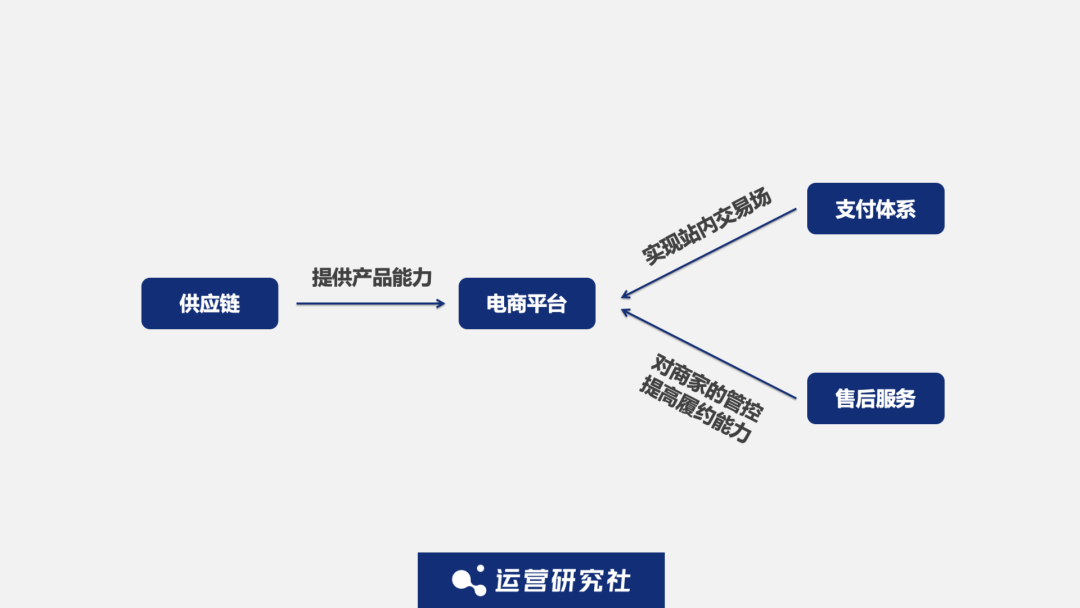 小红书，为了赚钱有多拼？