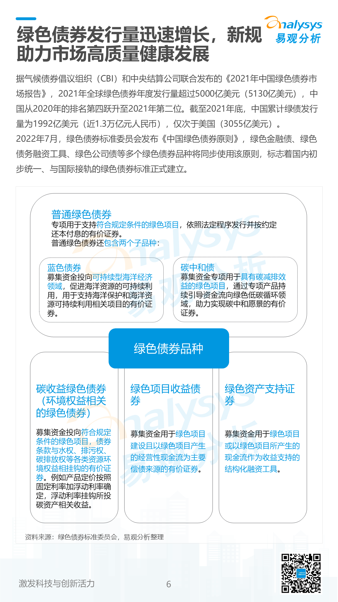 《数字经济全景白皮书》绿色金融篇 重磅发布！